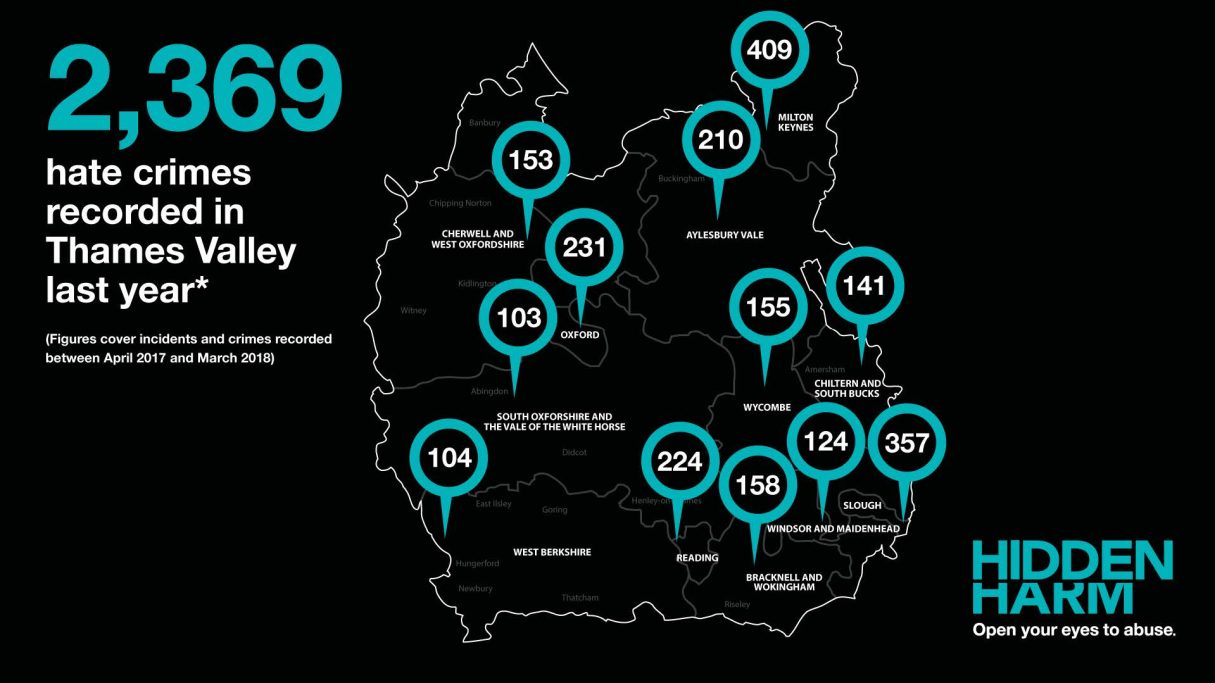 Hidden Harm Campaign for Thames Valley Police