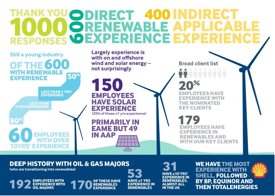 RPS Energy skills infographic